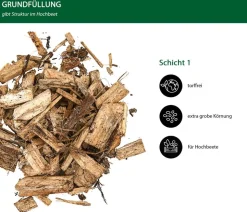 Dehner Bio Hochbeet-Grundfüllung, 50 l