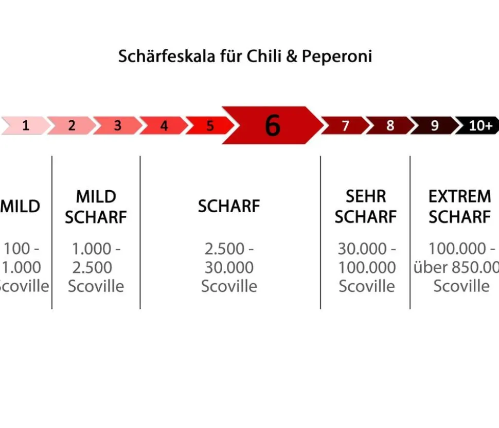 Gelbe Peperoni, scharf