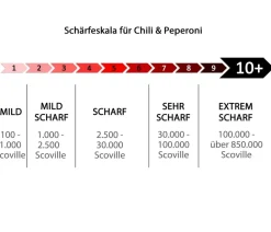 Gemüse-Set Schärfetest, 6-teilig