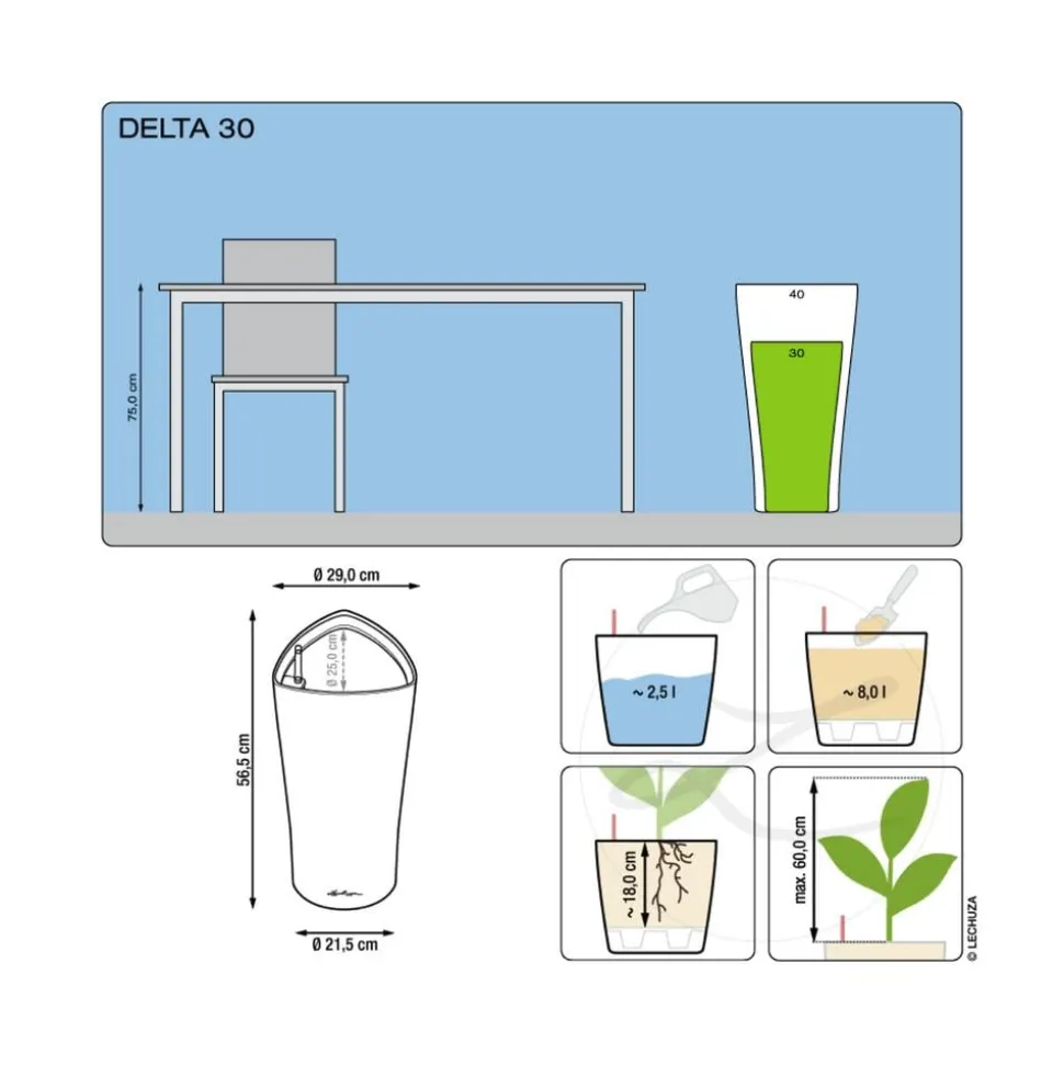 LECHUZA® DELTA, All-in-One-Set