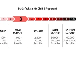 Türkische Peperoni